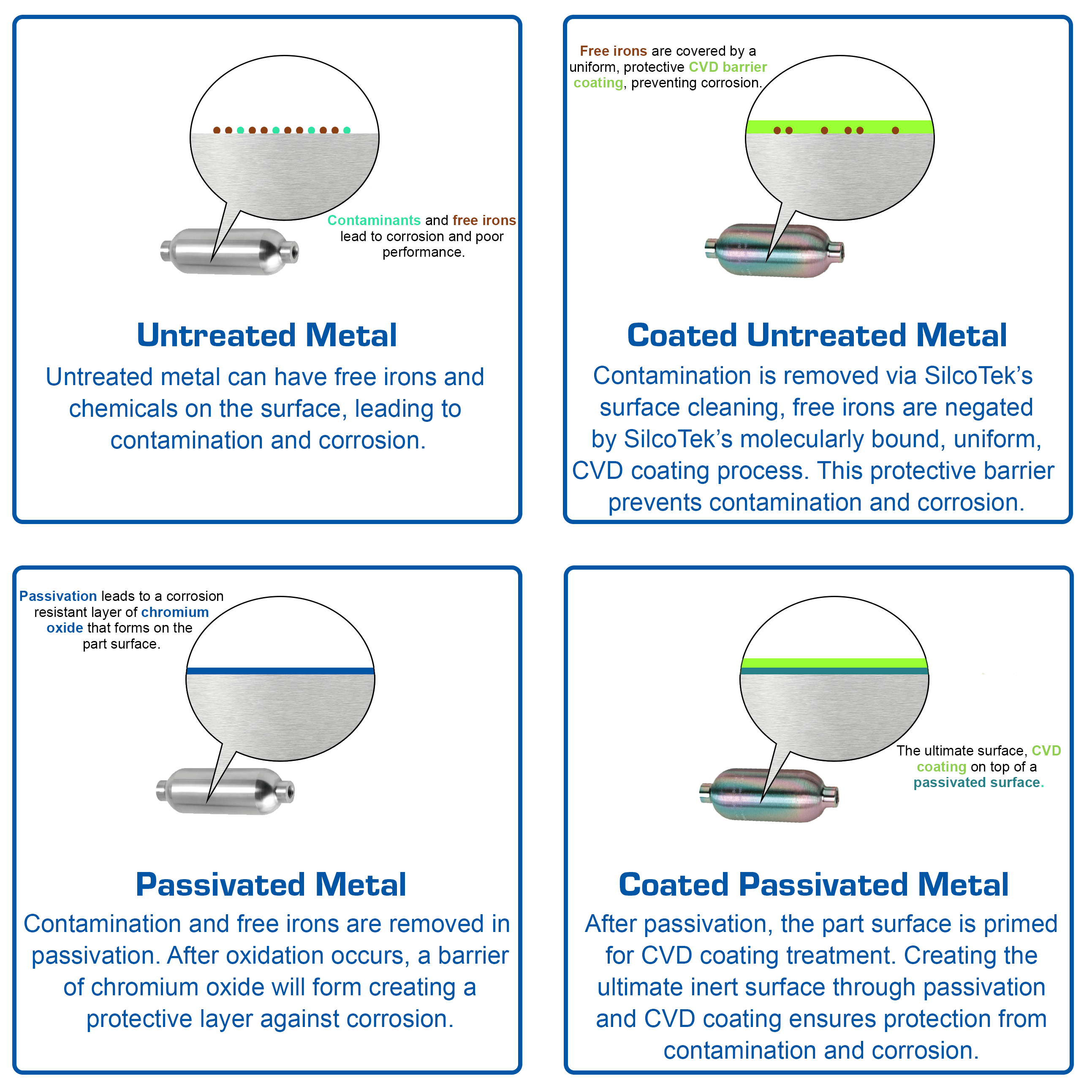 Understanding Passivation Processes Practical Uses And Advantages - Premium Abstract Photo Gallery - HD